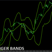 Bollinger Bands