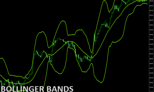 Bollinger Bands