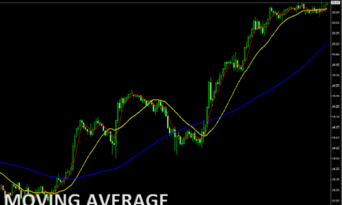 Moving Average