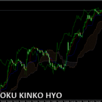 Ichimoku Kinko Hyo