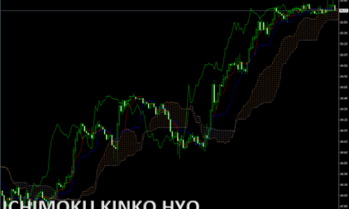 Ichimoku Kinko Hyo