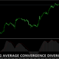 MACD