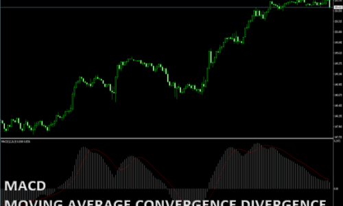 MACD