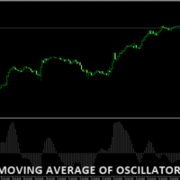 OsMA (Moving Average of Oscilla