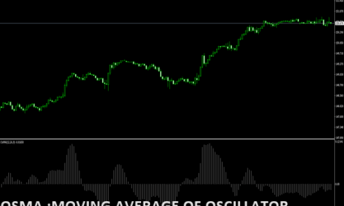 OsMA (Moving Average of Oscilla