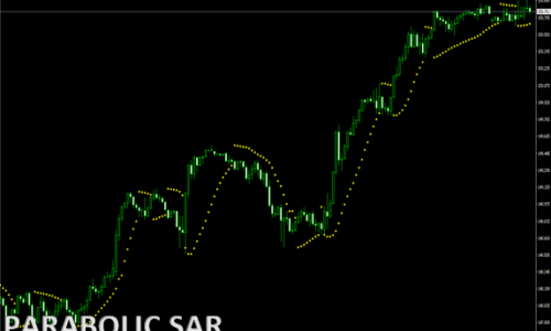 Parabolic SAR