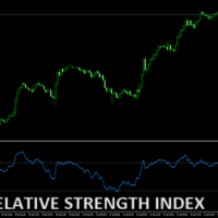 Relative Strength Index