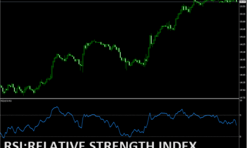 Relative Strength Index
