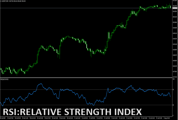 Relative Strength Index