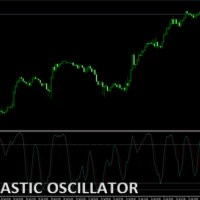 Stochastic Oscillator